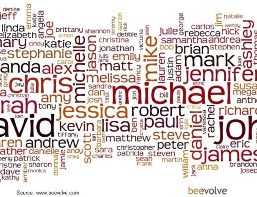 WHAT’S IN A NAME?